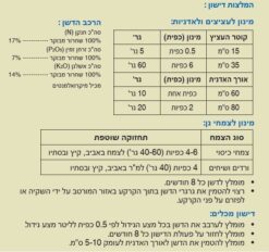 דשן מולטיקוט אקוגן - המלצות דישון